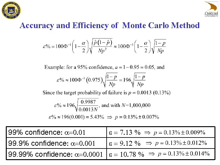 Accuracy and Efficiency of Monte Carlo Method 99% confidence: a=0. 01 e = 7.