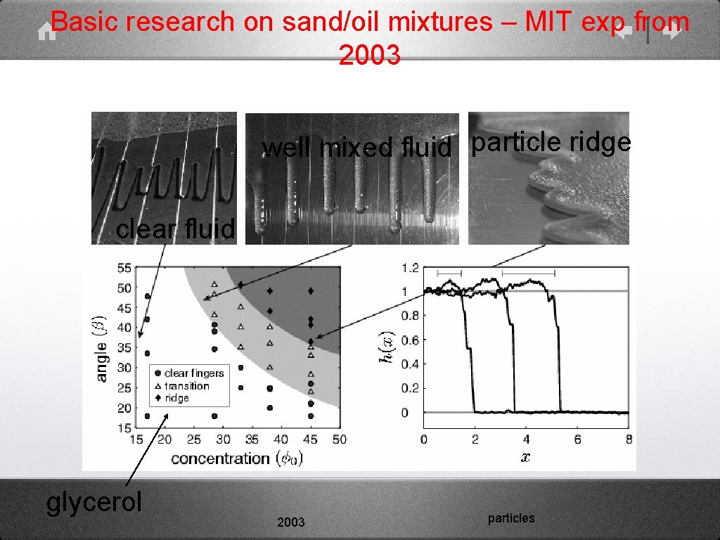 Basic research on sand/oil mixtures – MIT exp from 2003 well mixed fluid particle