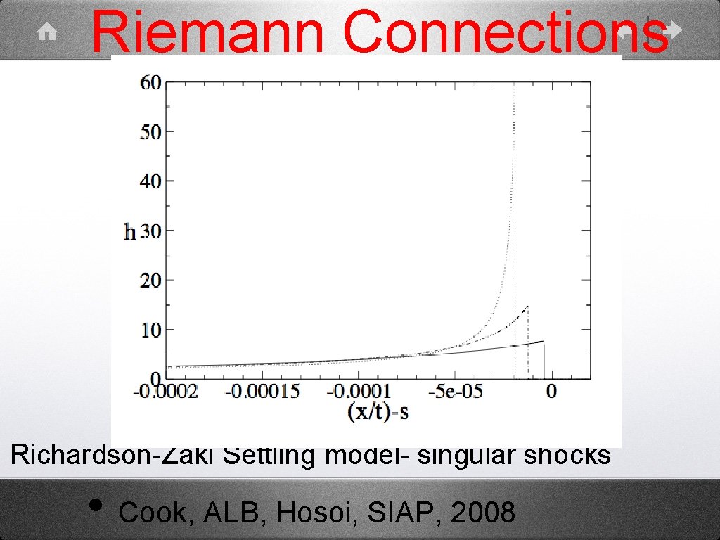 Riemann Connections Richardson-Zaki Settling model- singular shocks • Cook, ALB, Hosoi, SIAP, 2008 