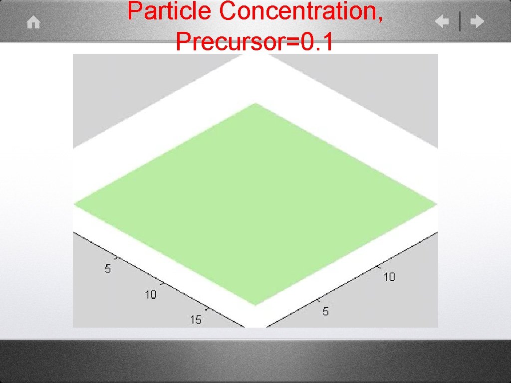 Particle Concentration, Precursor=0. 1 