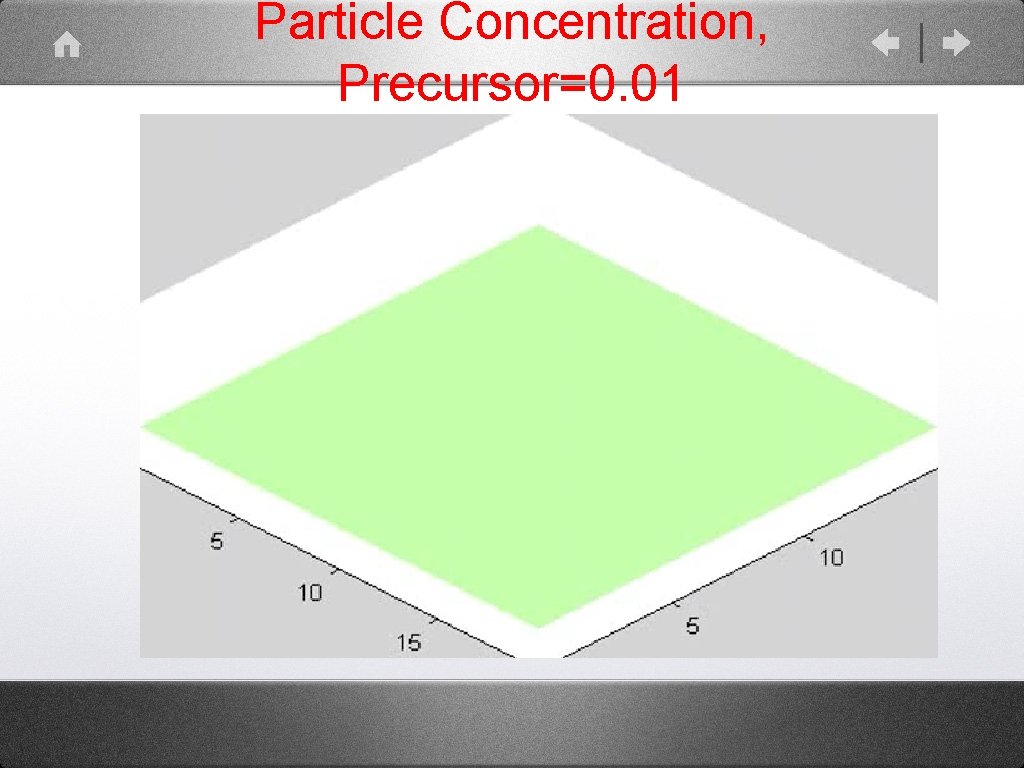 Particle Concentration, Precursor=0. 01 