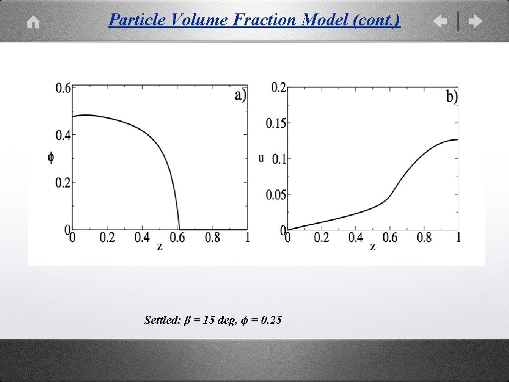 Particle Volume Fraction Model (cont. ) Settled: β = 15 deg, ϕ = 0.