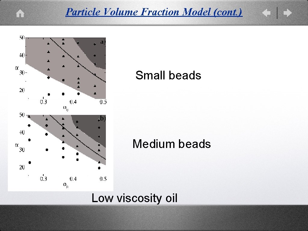 Particle Volume Fraction Model (cont. ) Small beads Medium beads Low viscosity oil 