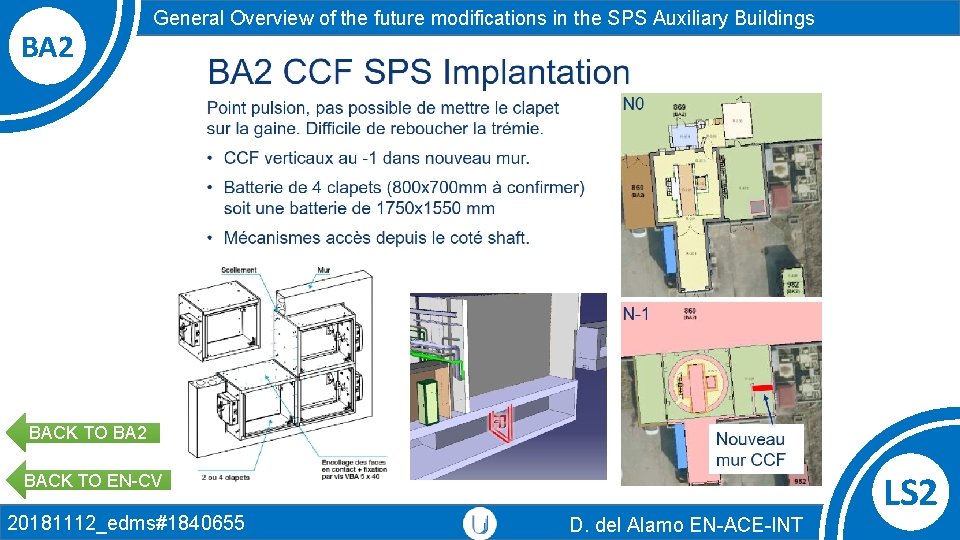 BA 2 General Overview of the future modifications in the SPS Auxiliary Buildings BACK