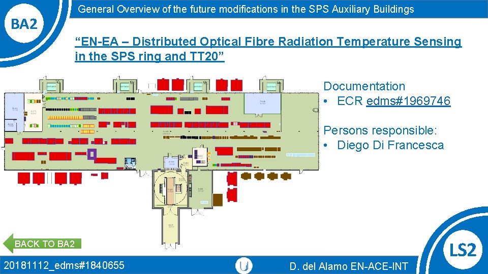 BA 2 General Overview of the future modifications in the SPS Auxiliary Buildings “EN-EA