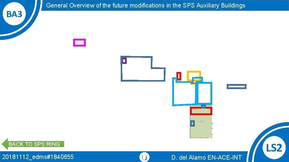 BA 3 General Overview of the future modifications in the SPS Auxiliary Buildings BACK