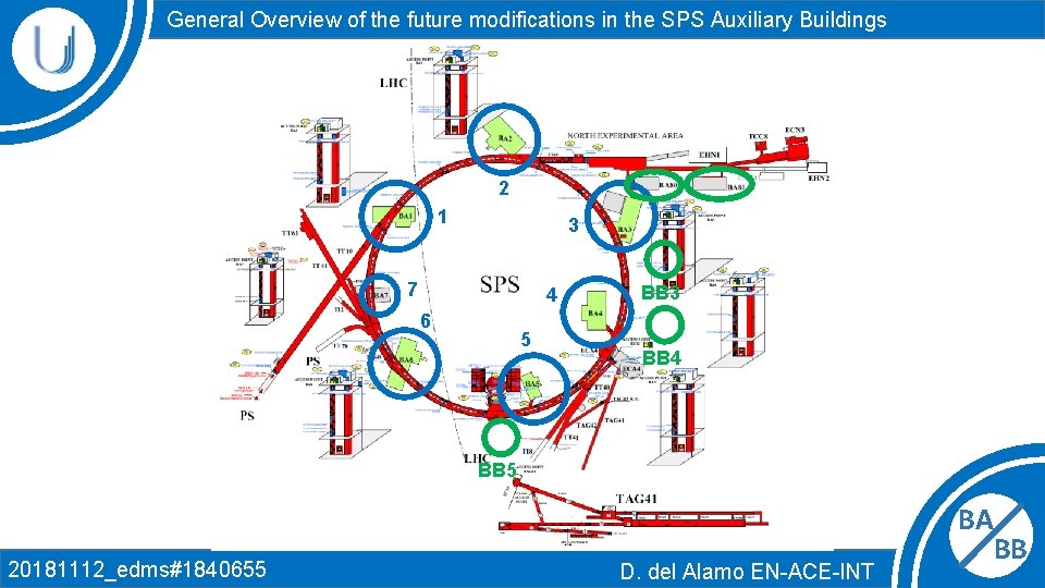 General Overview of the future modifications in the SPS Auxiliary Buildings 2 1 3