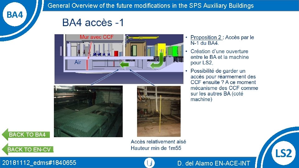 BA 4 General Overview of the future modifications in the SPS Auxiliary Buildings BACK