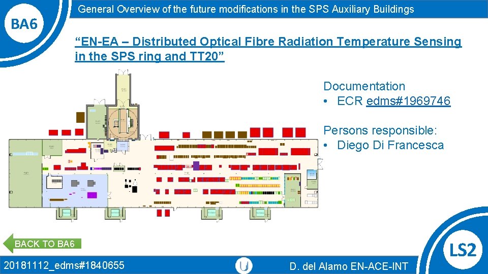 BA 6 General Overview of the future modifications in the SPS Auxiliary Buildings “EN-EA
