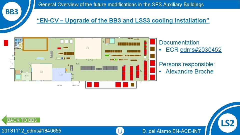 BB 3 General Overview of the future modifications in the SPS Auxiliary Buildings “EN-CV