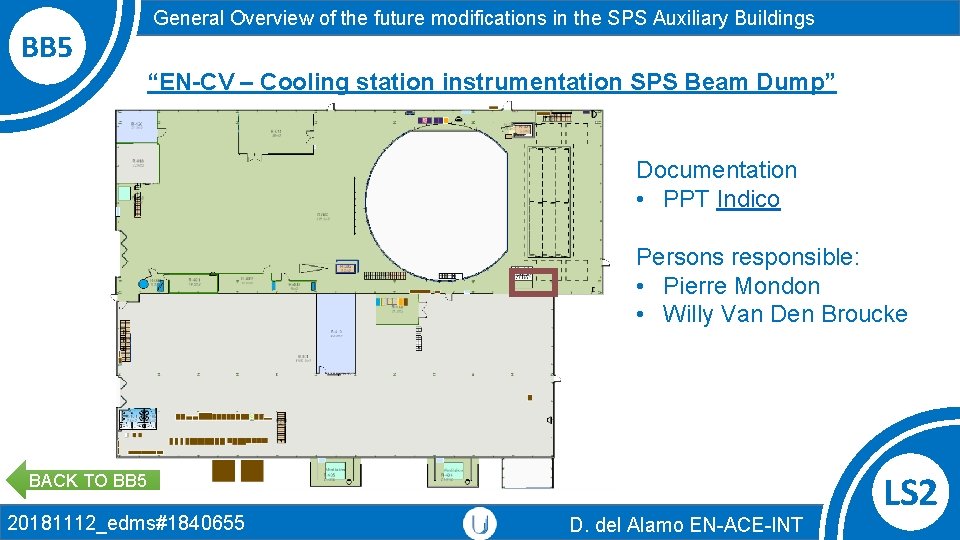BB 5 General Overview of the future modifications in the SPS Auxiliary Buildings “EN-CV