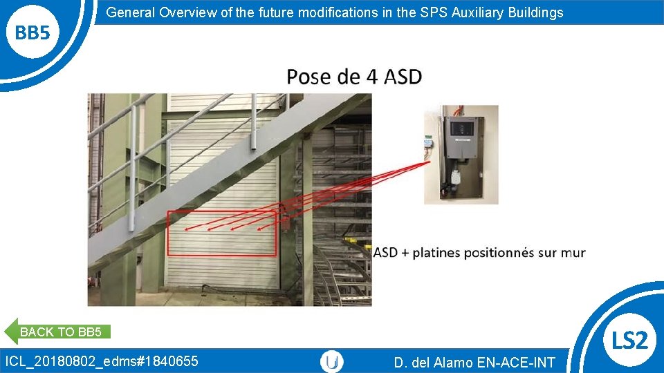 BB 5 General Overview of the future modifications in the SPS Auxiliary Buildings BACK