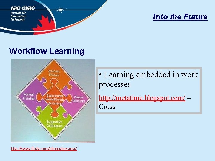 Into the Future Workflow Learning • Learning embedded in work processes http: //metatime. blogspot.
