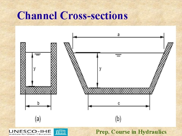 Channel Cross-sections Prep. Course in Hydraulics 