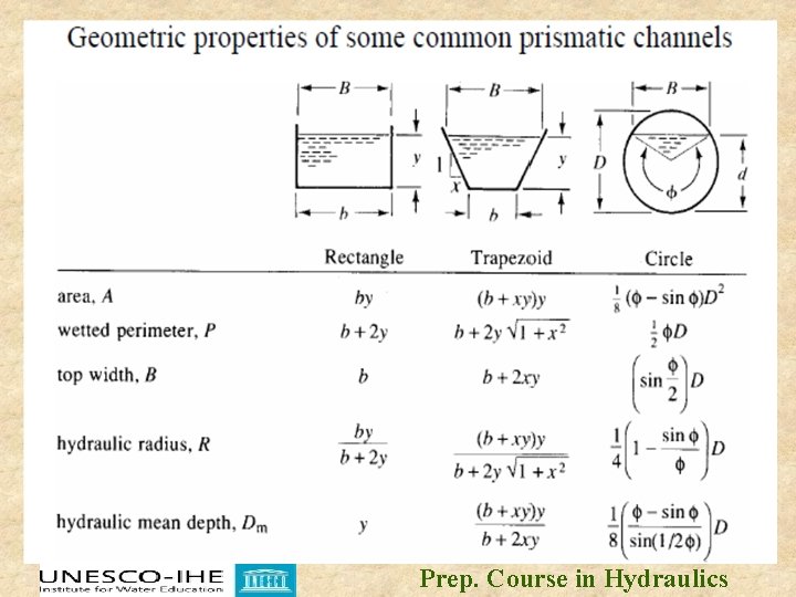 Prep. Course in Hydraulics 