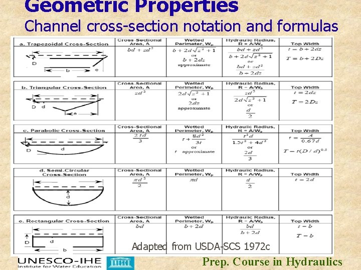 Geometric Properties Channel cross-section notation and formulas Adapted from USDA-SCS 1972 c Prep. Course