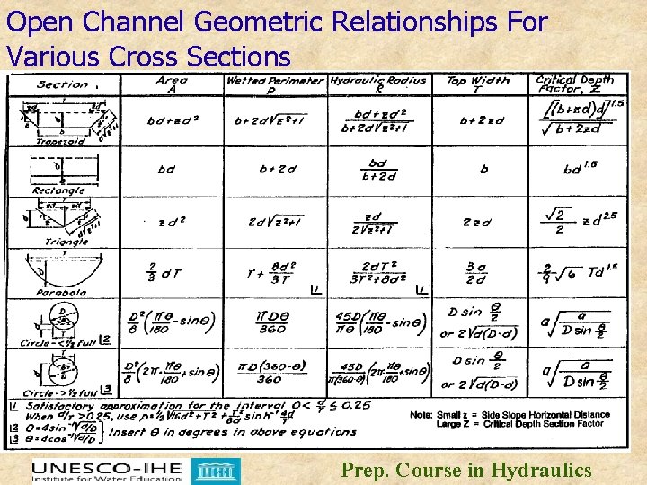 Open Channel Geometric Relationships For Various Cross Sections Prep. Course in Hydraulics 
