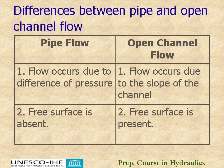 Differences between pipe and open channel flow Pipe Flow Open Channel Flow 1. Flow