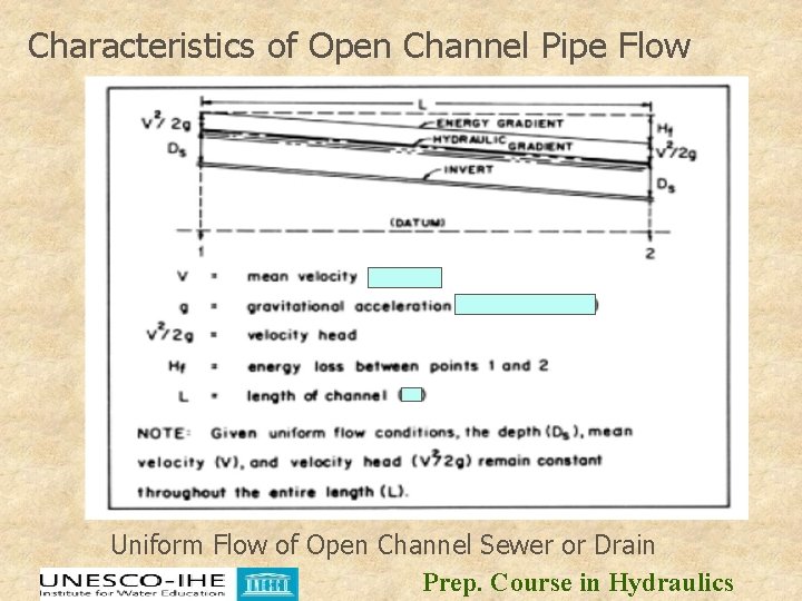 Characteristics of Open Channel Pipe Flow Uniform Flow of Open Channel Sewer or Drain