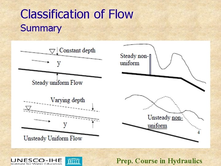 Classification of Flow Summary Prep. Course in Hydraulics 