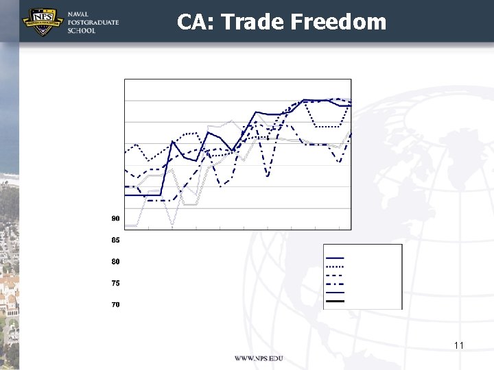 CA: Trade Freedom 11 