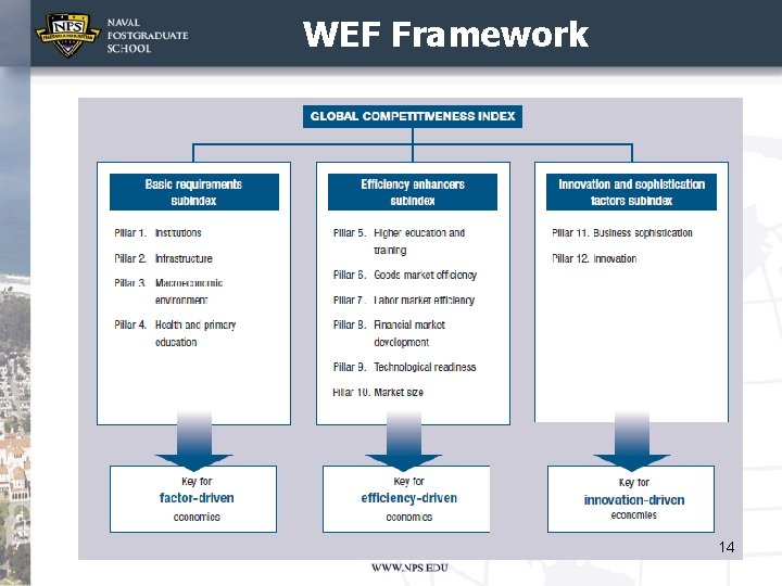 WEF Framework 14 