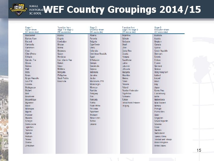 WEF Country Groupings 2014/15 15 