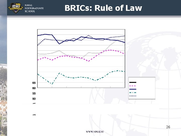 BRICs: Rule of Law 26 