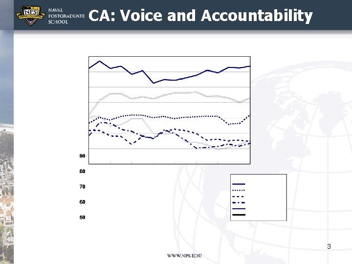 CA: Voice and Accountability 3 