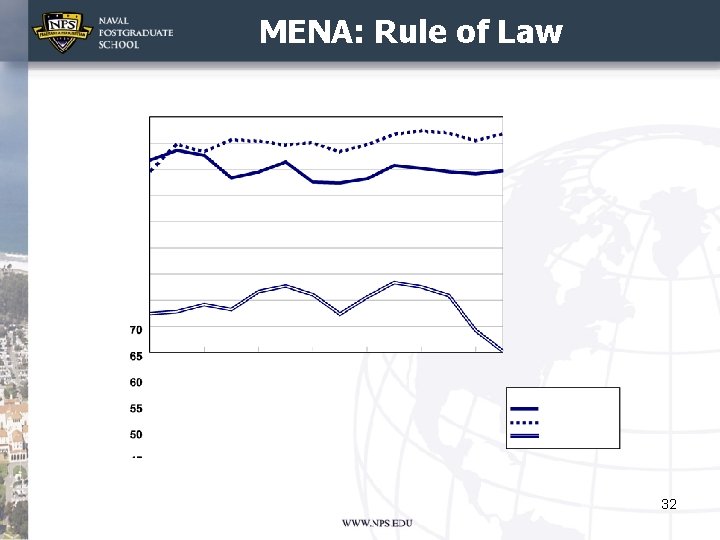 MENA: Rule of Law 32 