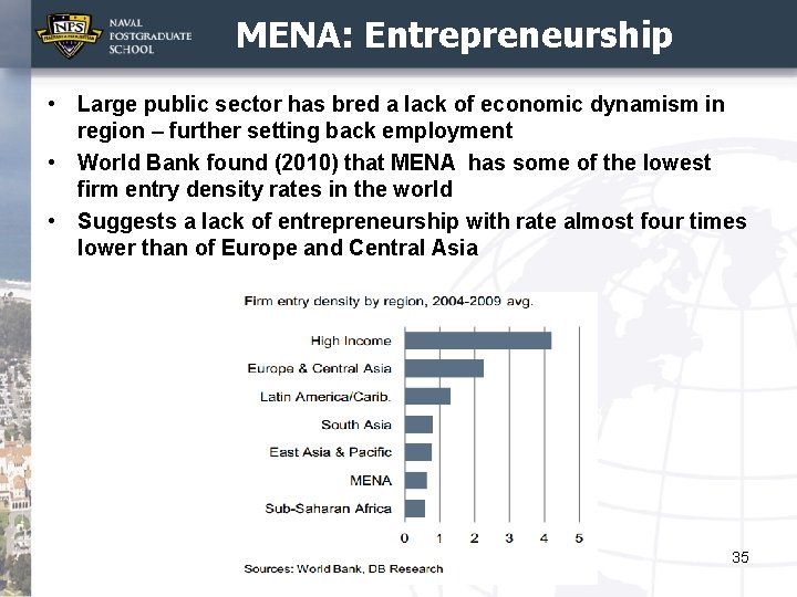 MENA: Entrepreneurship • Large public sector has bred a lack of economic dynamism in