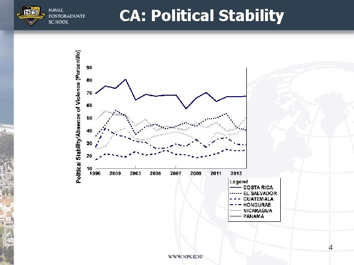 CA: Political Stability 4 