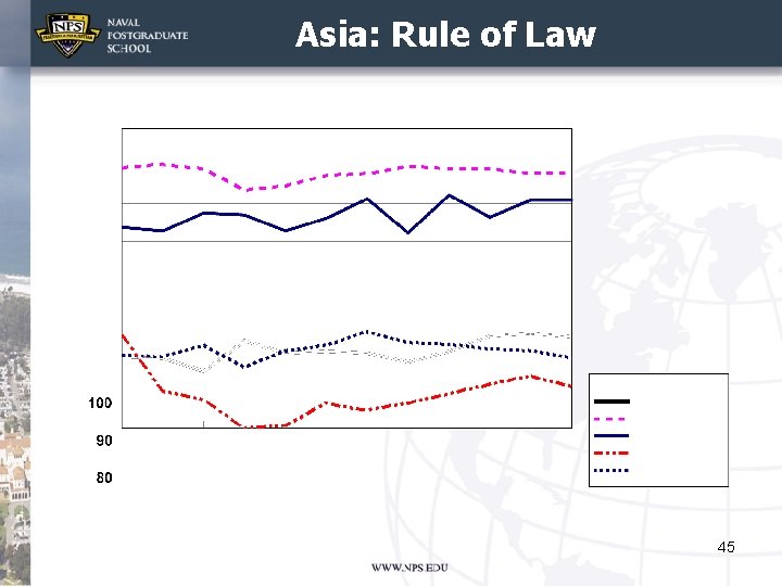 Asia: Rule of Law 45 