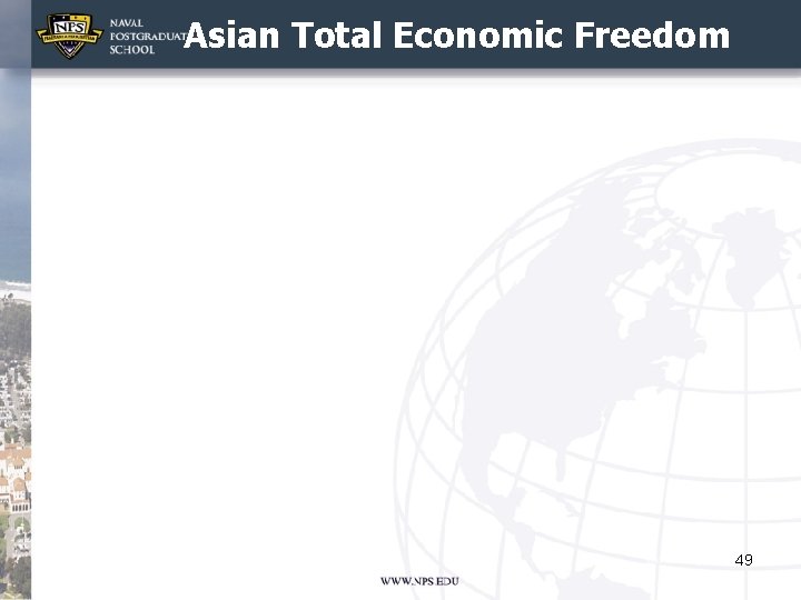 Asian Total Economic Freedom 49 