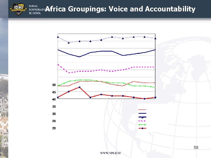 Africa Groupings: Voice and Accountability 58 