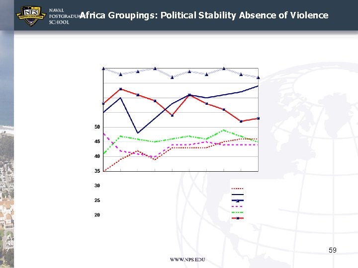 Africa Groupings: Political Stability Absence of Violence 59 