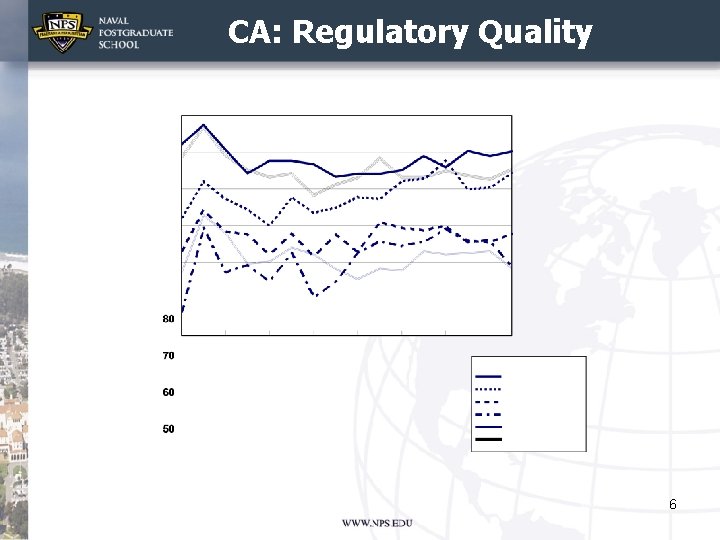 CA: Regulatory Quality 6 