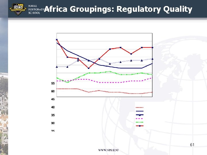 Africa Groupings: Regulatory Quality 61 