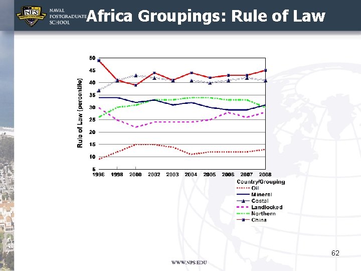 Africa Groupings: Rule of Law 62 