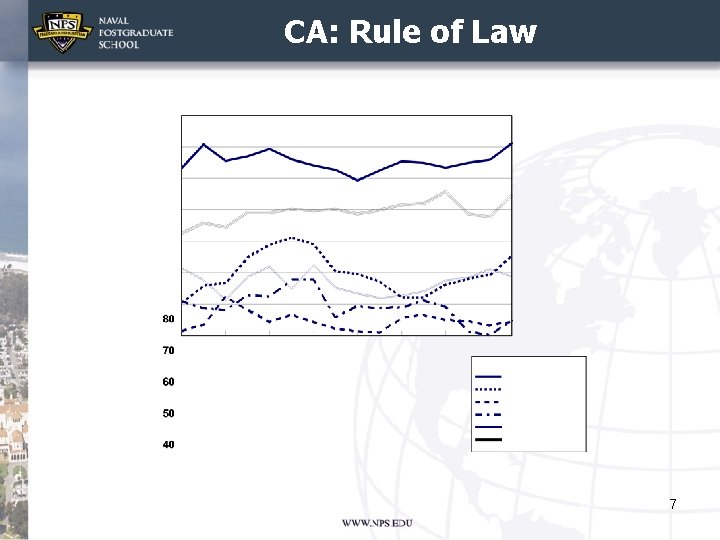 CA: Rule of Law 7 