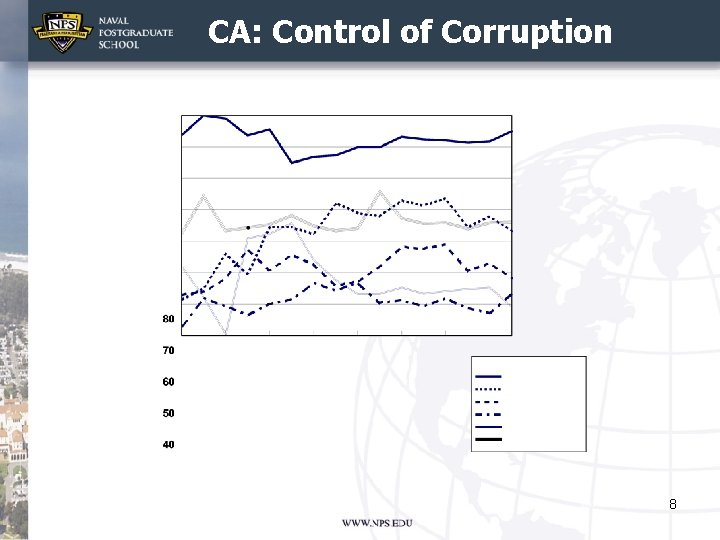 CA: Control of Corruption 8 