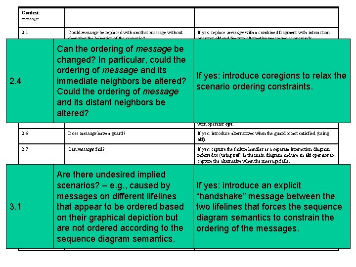 Context: message 2. 1 2. 2 2. 3 2. 4 2. 5 Could message