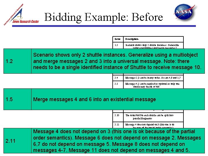 Bidding Example: Before 1. 2 Issue Description 1. 2 Scenario shows only 2 shuttle