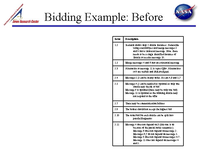 Bidding Example: Before Issue Description 1. 2 Scenario shows only 2 shuttle instances. Generalize