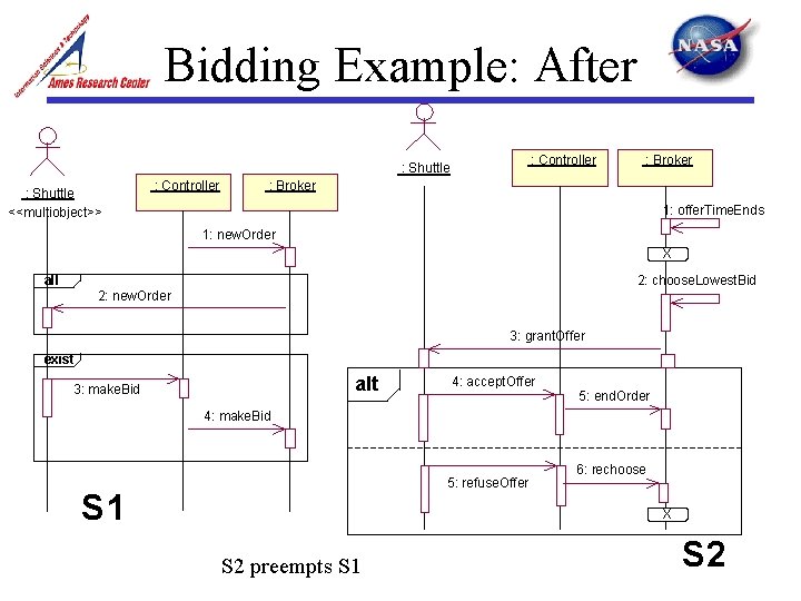 Bidding Example: After : Controller : Shuttle <<multiobject>> : Controller : Broker 1: offer.