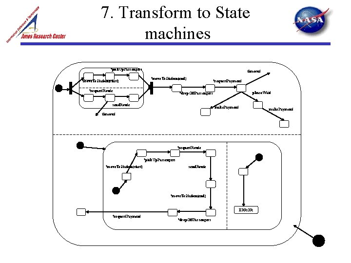 7. Transform to State machines ? pick. Up. Passengers ? move. To. Station(start) timeout