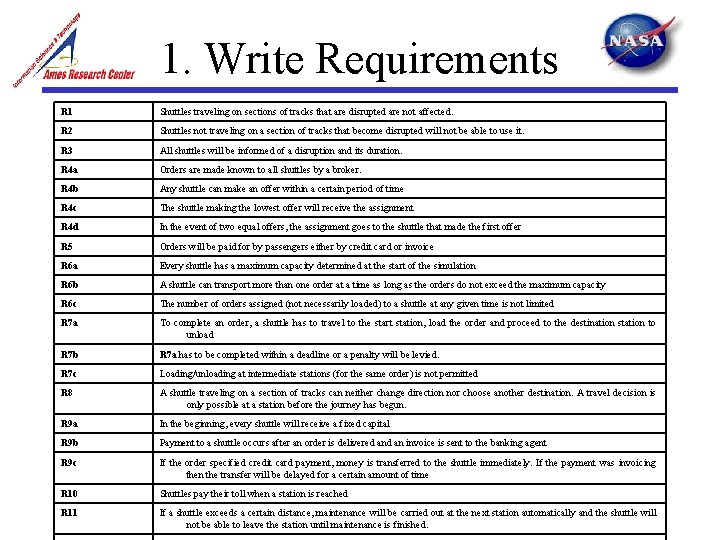 1. Write Requirements R 1 Shuttles traveling on sections of tracks that are disrupted