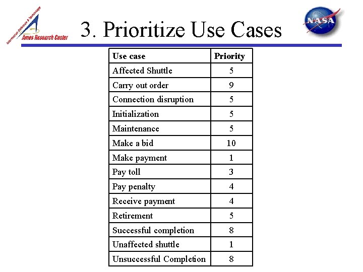 3. Prioritize Use Cases Use case Priority Affected Shuttle 5 Carry out order 9