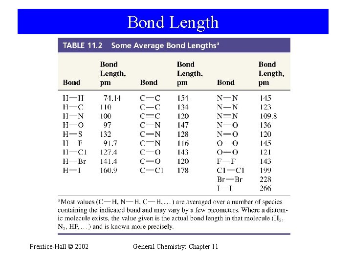 Bond Length Prentice-Hall © 2002 General Chemistry: Chapter 11 