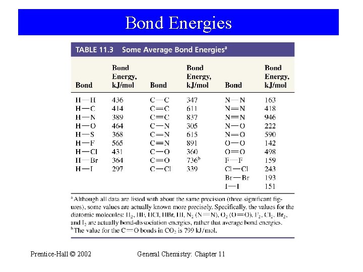 Bond Energies Prentice-Hall © 2002 General Chemistry: Chapter 11 